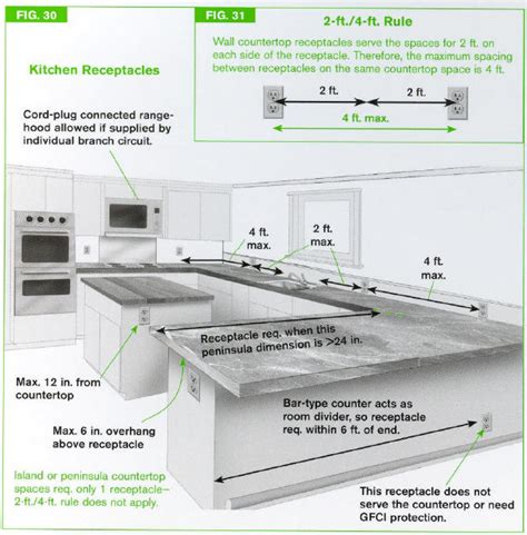 electrical box height kitchen|height of electrical outlet box.